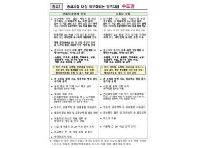 [포토]수도권 종교시설 대상 의무화되는 방역지침
