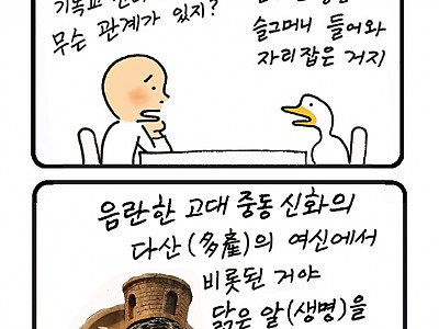 부활절과 계란