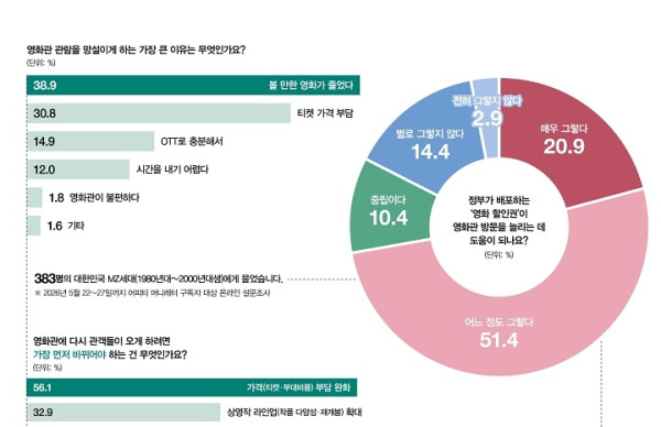 보도사진